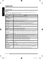 Preview for 44 page of Samsung DVE53BB8900 Series User Manual