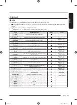 Preview for 53 page of Samsung DVE53BB8900 Series User Manual