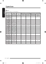 Preview for 54 page of Samsung DVE53BB8900 Series User Manual