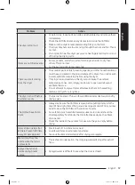 Preview for 59 page of Samsung DVE53BB8900 Series User Manual