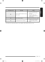 Preview for 61 page of Samsung DVE53BB8900 Series User Manual