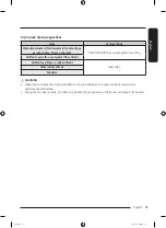 Предварительный просмотр 39 страницы Samsung DVE54CG7155 Series User Manual