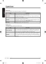 Предварительный просмотр 46 страницы Samsung DVE54CG7155 Series User Manual