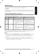 Предварительный просмотр 53 страницы Samsung DVE54CG7155 Series User Manual