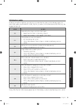 Предварительный просмотр 55 страницы Samsung DVE54R7200 Series User Manual