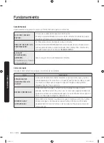 Предварительный просмотр 108 страницы Samsung DVE54R7200 Series User Manual