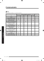 Предварительный просмотр 110 страницы Samsung DVE54R7200 Series User Manual