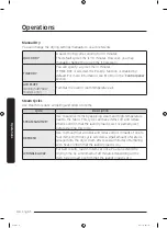 Preview for 44 page of Samsung DVE54R7600 Series User Manual