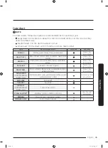 Preview for 45 page of Samsung DVE54R7600 Series User Manual