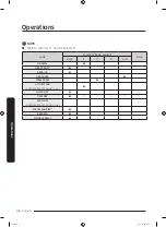 Preview for 46 page of Samsung DVE54R7600 Series User Manual