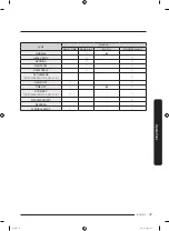 Preview for 47 page of Samsung DVE54R7600 Series User Manual