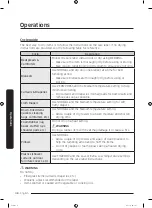 Preview for 48 page of Samsung DVE54R7600 Series User Manual