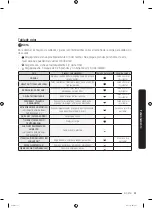 Preview for 109 page of Samsung DVE54R7600 Series User Manual