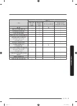 Preview for 111 page of Samsung DVE54R7600 Series User Manual