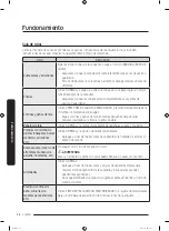 Preview for 112 page of Samsung DVE54R7600 Series User Manual