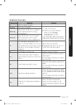 Предварительный просмотр 31 страницы Samsung DVEG45T3200 Series User Manual