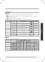 Предварительный просмотр 39 страницы Samsung DVEG45T3200 Series User Manual