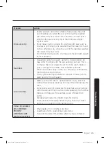 Предварительный просмотр 45 страницы Samsung DVEG45T3200 Series User Manual