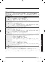 Предварительный просмотр 55 страницы Samsung DVEG45T6200 Series User Manual