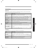 Предварительный просмотр 35 страницы Samsung DVEG52M775 SERIES User Manual