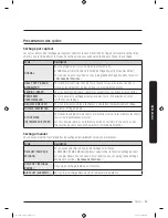 Предварительный просмотр 91 страницы Samsung DVEG52M775 SERIES User Manual