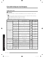 Предварительный просмотр 104 страницы Samsung DVEG52M775 SERIES User Manual