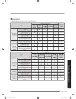 Предварительный просмотр 105 страницы Samsung DVEG52M775 SERIES User Manual