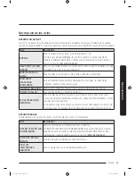 Предварительный просмотр 147 страницы Samsung DVEG52M775 SERIES User Manual