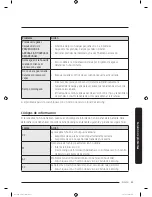 Предварительный просмотр 155 страницы Samsung DVEG52M775 SERIES User Manual