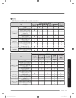 Предварительный просмотр 161 страницы Samsung DVEG52M775 SERIES User Manual