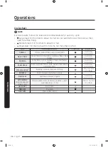 Предварительный просмотр 46 страницы Samsung DVG45R6100 Series User Manual