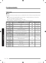 Предварительный просмотр 110 страницы Samsung DVG45R6100 Series User Manual