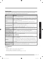 Предварительный просмотр 151 страницы Samsung DVG45T3200 Series User Manual