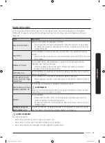 Предварительный просмотр 95 страницы Samsung DVG45T3200W/A3 User Manual