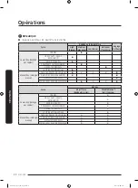 Предварительный просмотр 100 страницы Samsung DVG45T3400 Series User Manual