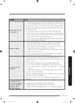 Предварительный просмотр 107 страницы Samsung DVG45T3400 Series User Manual