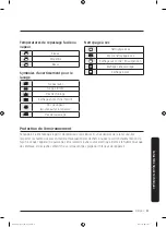 Предварительный просмотр 111 страницы Samsung DVG45T3400 Series User Manual