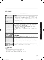 Предварительный просмотр 161 страницы Samsung DVG45T3400 Series User Manual