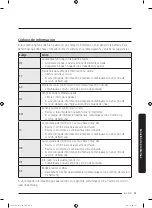 Предварительный просмотр 169 страницы Samsung DVG45T3400 Series User Manual