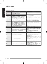 Предварительный просмотр 30 страницы Samsung DVG45T6000V User Manual