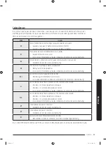 Предварительный просмотр 115 страницы Samsung DVG45T6005 Series User Manual