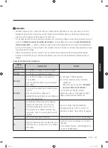 Предварительный просмотр 95 страницы Samsung DVG45T6020 Series User Manual