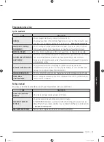 Предварительный просмотр 105 страницы Samsung DVG45T6020 Series User Manual