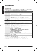 Предварительный просмотр 50 страницы Samsung DVG45T6200 Series User Manual