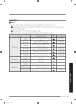 Предварительный просмотр 45 страницы Samsung DVG50M7450P/A3-00 User Manual