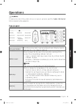 Предварительный просмотр 31 страницы Samsung DVG50M7450P User Manual