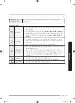 Предварительный просмотр 37 страницы Samsung DVG50R5200W User Manual