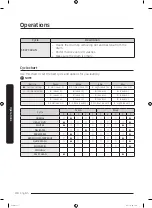 Предварительный просмотр 40 страницы Samsung DVG50R5200W User Manual