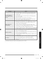 Предварительный просмотр 55 страницы Samsung DVG50R5200W User Manual