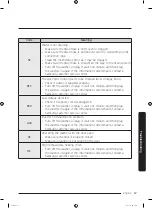 Предварительный просмотр 57 страницы Samsung DVG50R5200W User Manual